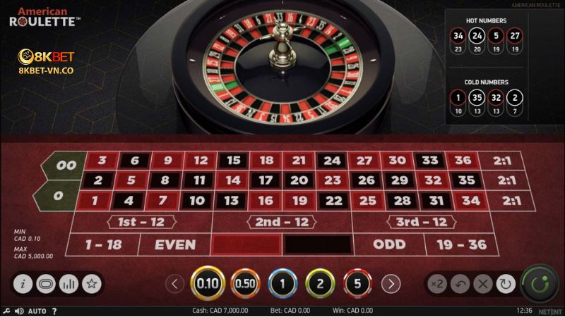 Roulette 8kbet